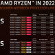AMD Ryzen 6000 lineup